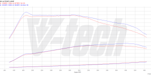 PowerChip Digital dla Seat Leon III (2012-2016) 1.6 TDI 110KM 81kW