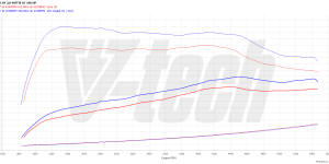 PowerChip Digital dla Audi A3 8Y (2020-2024) 40 TFSI 2.0 190KM 140kW