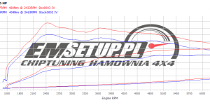 PowerChip Digital dla Audi A6 C8 (2018-) 45 TFSI MHEV 2.0 265KM 195kW