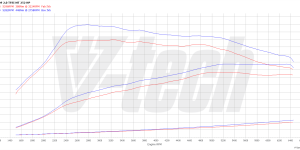 PowerBox Elite for  Audi A4 B9 (2015-2018) 2.0 TFSI 252KM 185kW