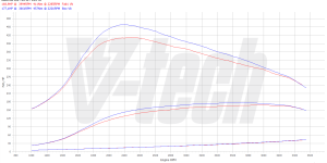 PowerChip Premium+AI dla  Audi A6 C7 (2011-2014) 2.0 TDI CR 163KM 120kW