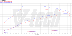 PowerChip Digital dla Audi S3 8V (2012-2020) 2.0 TFSI 301KM 221kW