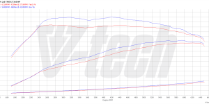 PowerChip Digital dla Audi S3 8V (2012-2020) 2.0 TFSI 310KM 228kW