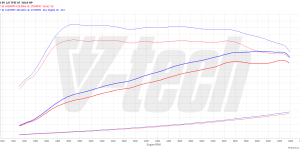 PowerChip Digital for Audi S3 8Y (2020-) 2.0 TFSI 310KM 228kW