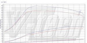 PowerChip Digital dla BMW 1 F20 (2011-2015) 120d 2.0 184KM 135kW