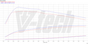 Pilot zdalnego sterowania dla PowerBox GO BMW 3 F30 (FL) (2015-2018) 325d 2.0 224KM 165kW