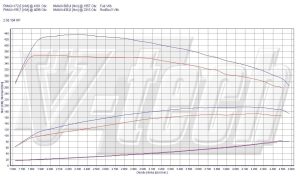 Power Box BMW 3 E90 320d 2.0 184KM 135kW 