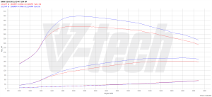 Power Box BMW 3 E90 320d 2.0 184KM 135kW 