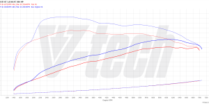 PowerChip Digital dla BMW 3 F30 (2011-2015) 335i 3.0 306KM 225kW