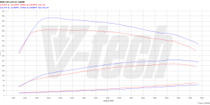 Pilot zdalnego sterowania dla PowerBox GO BMW 3 F30 (FL) (2015-2018) 320d 2.0 190KM 140kW