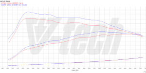 PowerChip Digital dla BMW M2 (2016-) 3.0 Turbo 370KM 272kW