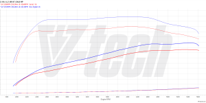 PowerChip Digital dla BMW X1 U11 (2022-) 18i 1.5 136KM 100kW