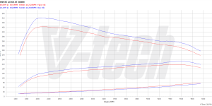 Pilot zdalnego sterowania dla PowerBox GO BMW 3 F30 (2011-2015) 325d 2.0 218KM 160kW