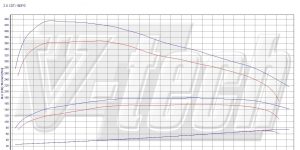 PowerChip Digital for Chevrolet Malibu 2.0vCi 160KM 118kW