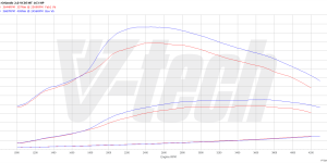 PowerChip Digital dla Chevrolet Orlando (2010-) 2.0 VCDi 163KM 120kW