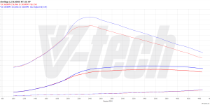 PowerChip Digital dla Peugeot Partner III (2019-) 1.5 BlueHDi 102KM 75kW