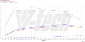 PowerBox Elite for  DS 5 I (2015-2018) 2.0 BlueHDi 180KM 132kW