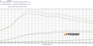 PowerChip Digital dla Citroen SpaceTourer I (2016-) 2.0 BlueHDi 120KM 88kW