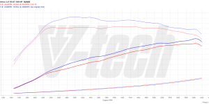 PowerChip Digital dla Cupra Ateca (2018-) 2.0 TSI 301KM 221kW