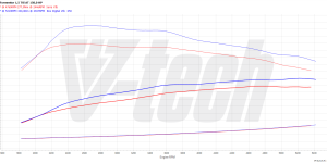 PowerChip Digital for Cupra Ateca (2018-) 1.5 TSI 150KM 110kW