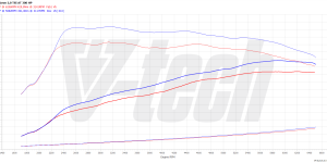 PowerChip Digital for Cupra Leon I (2020-2024) 2.0 TSI 301KM 221kW