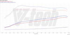 PowerChip Digital for Cupra Leon I (2020-2024) 2.0 TSI 245KM 180kW