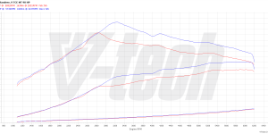 PowerChip Digital dla Dacia Sandero 0.9 TCE 90KM 66kW