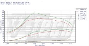 PowerChip Fiat Croma 194 1.9 JTD Multijet 120KM 88kW