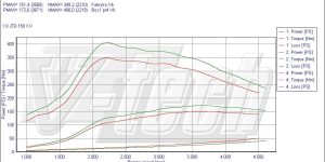 PowerChip Digital dla Fiat Croma 194 (2005-) 1.9 JTD Multijet 150KM 110kW