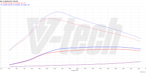 PowerChip Digital dla Fiat Doblo II (FL) (2015-2022) 1.6 Multijet 120KM 88kW