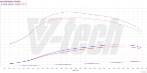 PowerChip Digital dla Fiat Ducato IV (2014-2021) 150 Mutlijet II 2.3 148KM 109kW