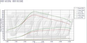 PowerChip Digital dla Fiat Stilo 1.9 JTD 116KM 85kW