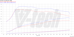 PowerChip Digital dla Ford Fiesta VII (2008-2011) 1.0T EcoBoost 125KM 92kW