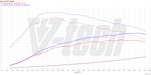 PowerChip Digital dla Ford Puma Puma (2019-) 1.0 EcoBoost 95KM 70kW