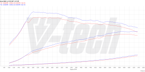 PowerChip Digital dla Ford Fiesta VIII (2017-2021) 1.0 EcoBoost 125KM 92kW