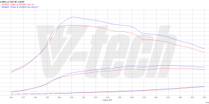 PowerChip Digital dla Ford Focus IV (2018-2021) 1.5 EcoBlue 120KM 88kW