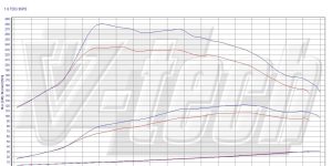 PowerChip Digital dla Ford Focus III (2010-2014) 1.6 TDCi 95KM 70kW