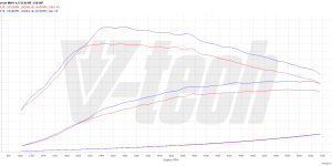 PowerChip Digital dla Ford Focus IV (2018-2021) 1.5 EcoBoost 150KM 110kW