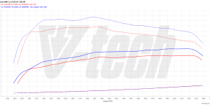 PowerChip Digital dla Ford Focus IV (2018-2021) 1.5 EcoBoost 150KM 110kW