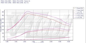 PowerChip Digital dla Ford Galaxy II (2006-2015) 2.0 TDCi 140KM 103kW