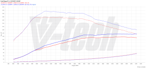 Power Box Ford Kuga III 1.5 EcoBoost 150KM 110kW 