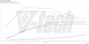 PowerBox Elite for  Ford Kuga III (2019-) 1.5 EcoBoost 150KM 110kW