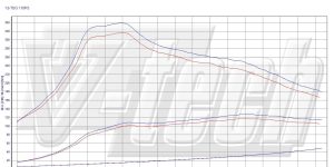 PowerChip Digital dla Citroen C4 Aircross I (2012-2017) 1.6 HDi 116KM 85kW