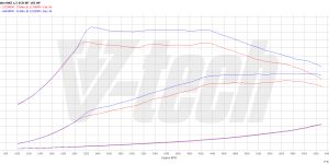 PowerBox Elite dla  Ford Mondeo IV (2014-2018) 1.5 EcoBoost 165KM 121kW