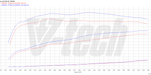 PowerChip Digital dla Ford S-Max II (2015-2019) 2.0 EcoBoost 239KM 176kW