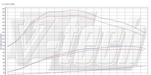 PowerChip Digital dla Honda CR-V IV (2012-2018) 2.2 i-DTEC 150KM 110kW