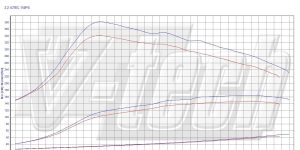 PowerChip Digital for Honda Civic VIII (2006-2012) 2.2 D 150KM 110kW