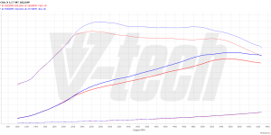 PowerChip Digital dla Honda Civic X (2017-2021) 1.5 VTEC Turbo 182KM 134kW