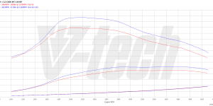 PowerChip Digital dla Hyundai H-1 II (2008-2015) 2.5 CRDI 136KM 100kW