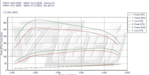 PowerChip Digital dla Hyundai Santa Fe SM (2000-2006) 2.2 CRDi 155KM 114kW